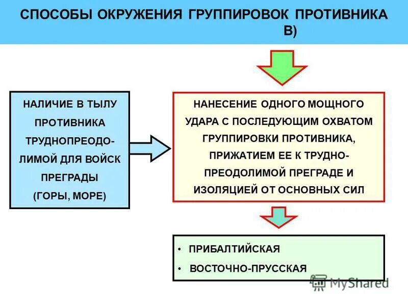 методы совместного использования среды передачи. способы окружения. методы разделения передающей среды. методики стратегического анализа. методы анализа внешней среды.