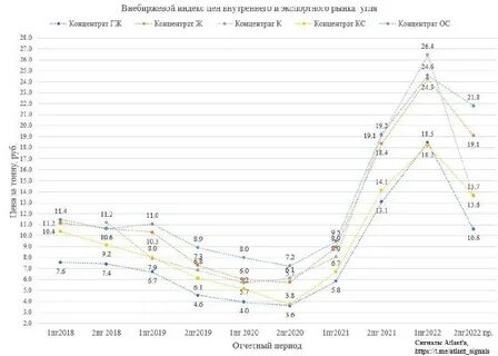 Облигации смарт лаб