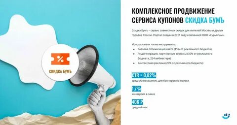 Продвижение на авито со скидкой
