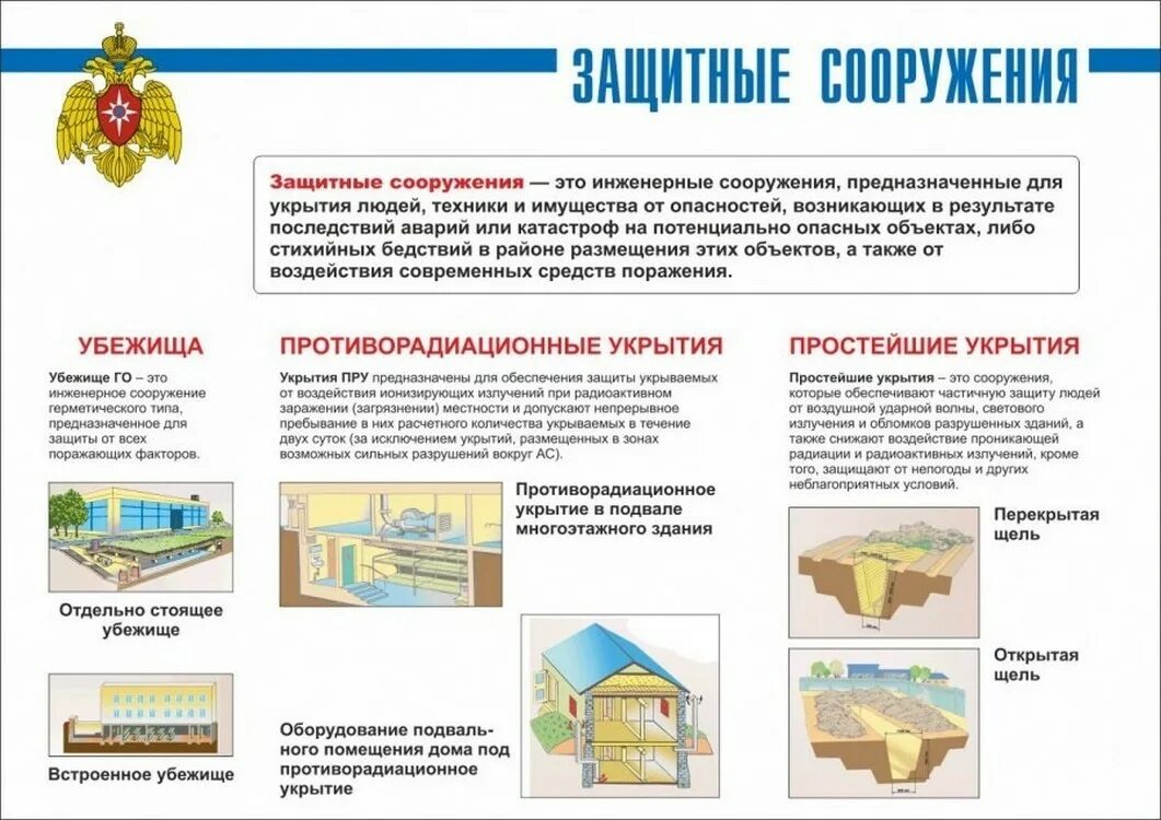 Гражданская оборона защитные сооружения гражданской обороны. Уголок гражданской обороны укрытие в защитных сооружениях. Защитные сооружения гражданской обороны убежища. Основные предназначение защита сооружений гражданской обороны. Укрытие работников организаций