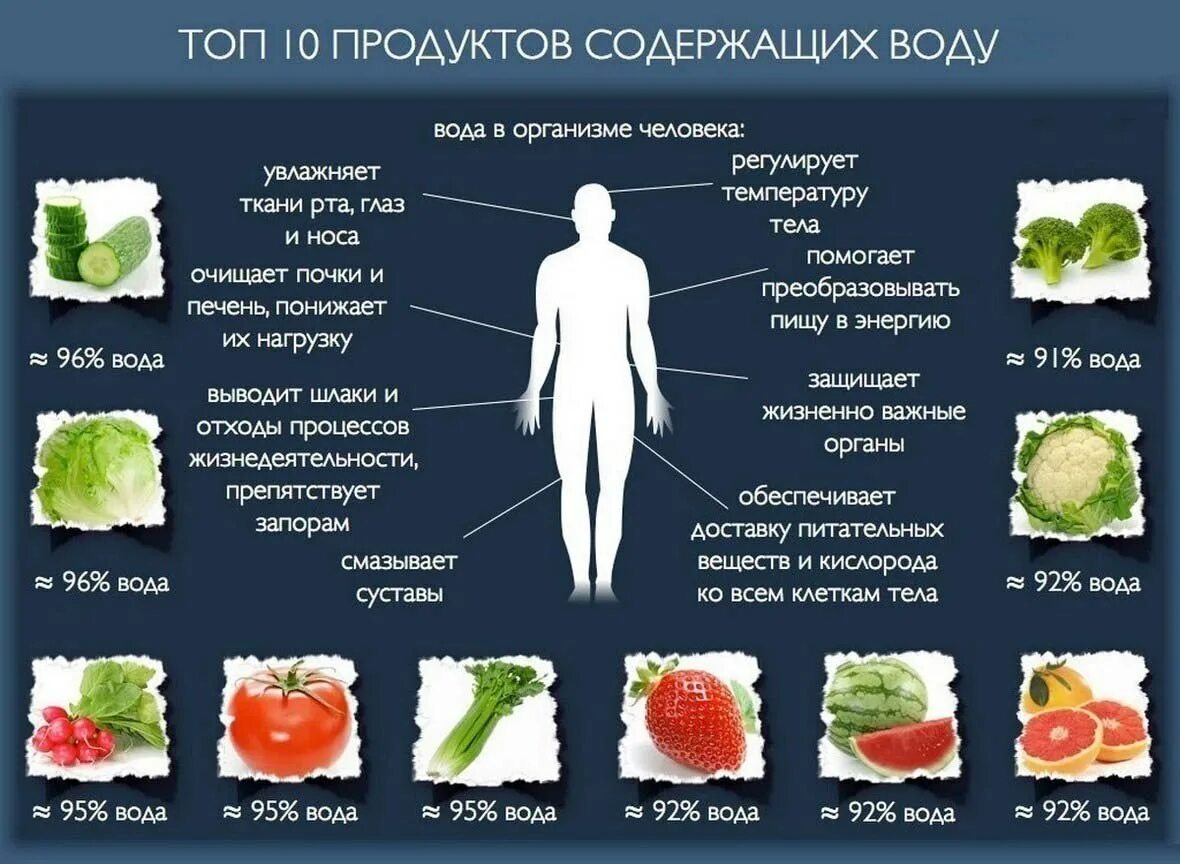 Как выводить воду из организма отеки. Продукты в которых много воды. Содержание воды в продуктах. Вода в пищевых продуктах. Продукты с большим количеством воды.