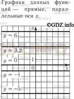 Алгебра номер 325