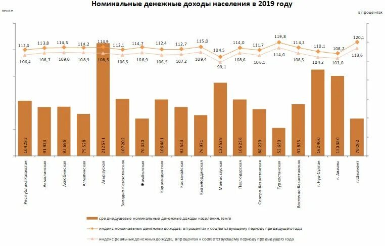 доходы населения россии 2022. среднедушевые доходы населения. динамика среднедушевых доходов населения. какой среднедушевой доход в 2024. доходы регионов россии.