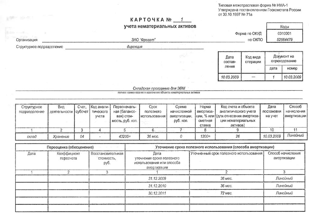 Акт о списании активов. Карточка учета нематериальных активов программное обеспечение. Первичные учетные документы бухгалтерского учета. Карточка учета нематериальных активов форма НМА-1. Карточка учета основных нематериальных средств.