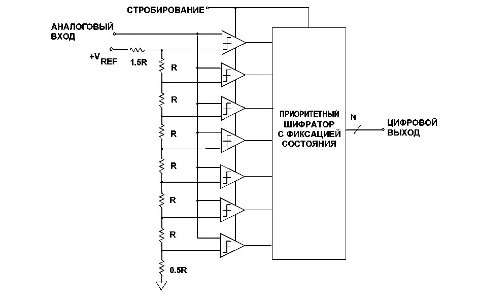 Стробирование