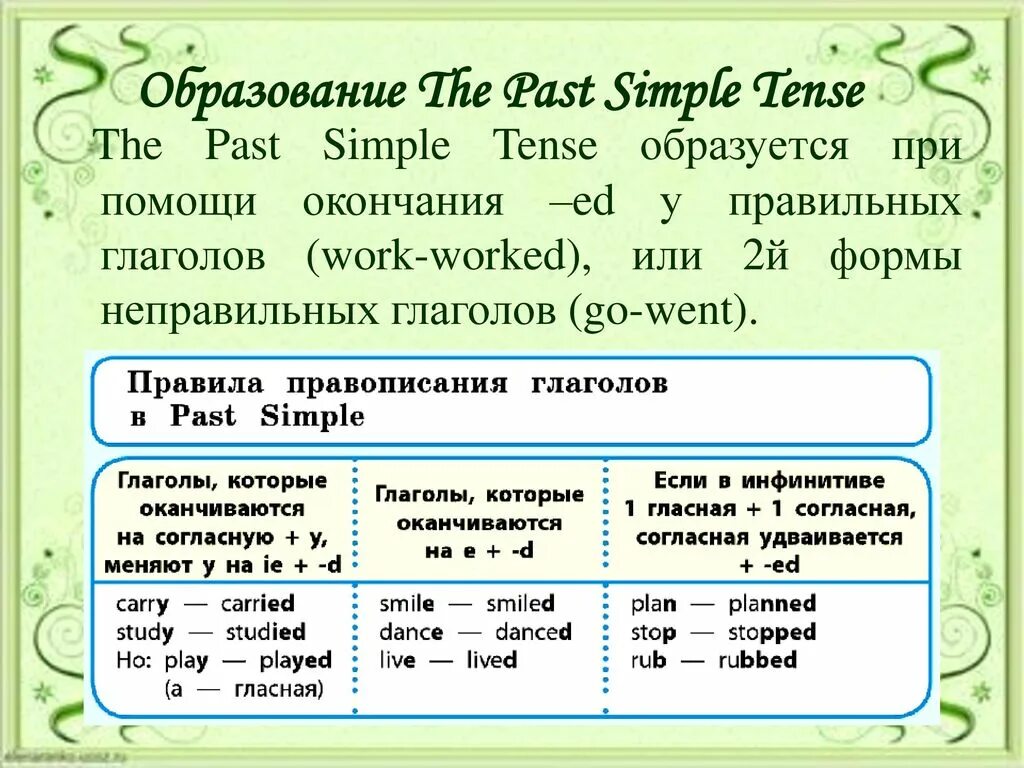 Окончания глаголов в прошедшем времени в английском языке. Написание окончаний глаголов в прошедшем времени в английском языке. Правописание правильных глаголов в past simple правило. Правила образования глаголов прошедшего времени в английском языке. Заполните предложения правильной формой глагола
