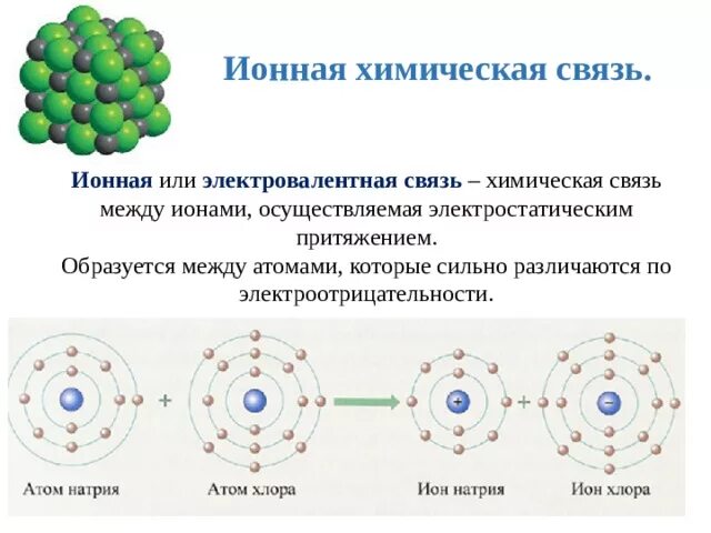 Связи между атомами. Ионная химическая связь. KBR ионнонная связь схема. KBR схема образования химической связи. Электростатического притяжения ионов