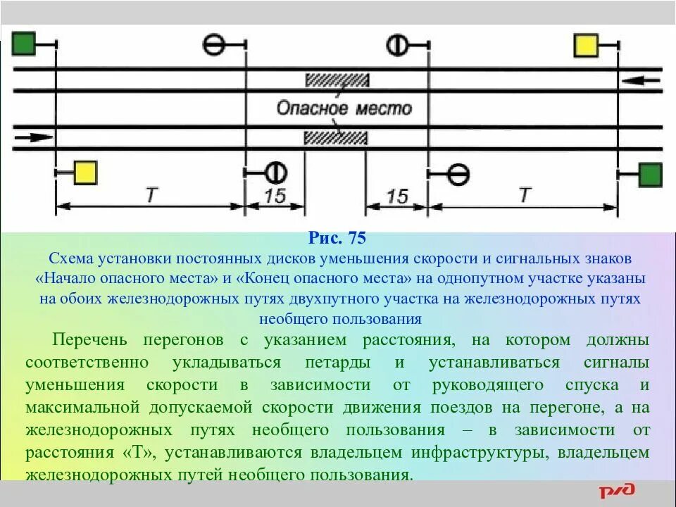 На каком расстоянии устанавливаются желтые щиты. Ограждение двухпутного участка на перегоне. Ограждение однопутного участка на перегоне. Схема ограждения сигналами уменьшения скорости. Ограждение ПТЭ РЖД.