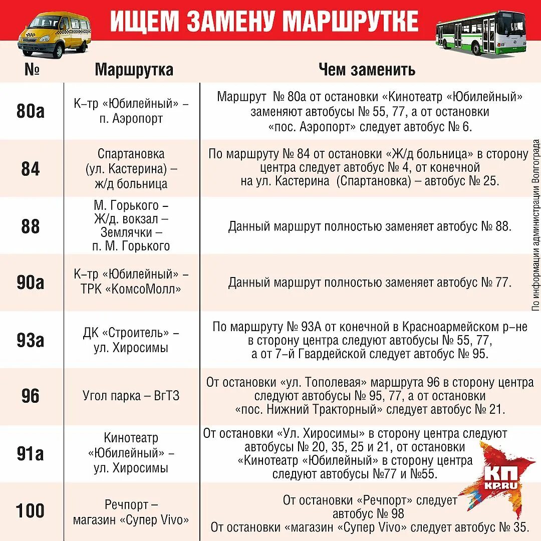 55 автобус волгоград расписание на сегодня. Расписание маршруток Урюпинск Волгоград. Расписание маршруток Котельниково Волгоград. Маршрутка Урюпинск Волгоград. Маршрутка расписание Урюпинск Волгоградской.