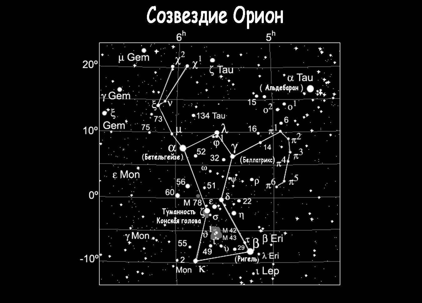 Созвездие орион на звездном небе. Созвездие Орион схема. Созвездие Орион название звезд. Созвездие Ореон схема с названиями звезд. Орион схема созвездия с яркими звездами.