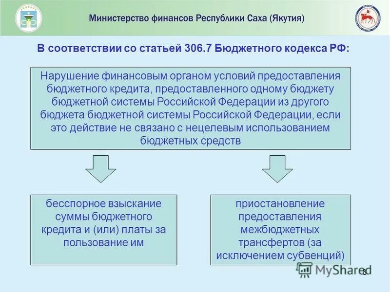 Меры принуждения счетной палаты. Меры принуждения счетной палаты