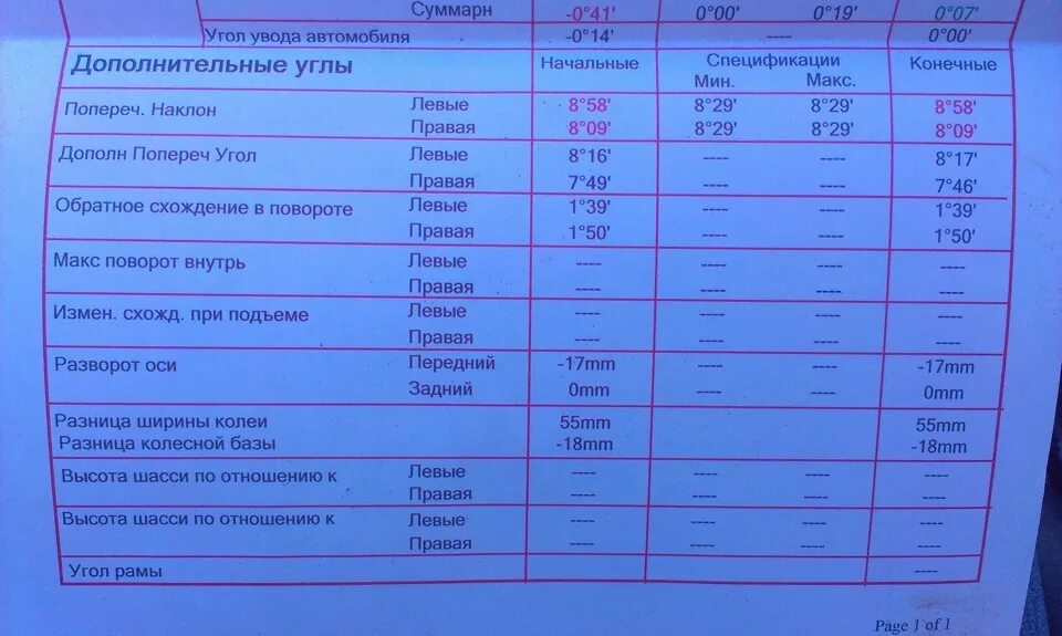 Развал схождение Хендай Солярис. Расценки на сход развал.