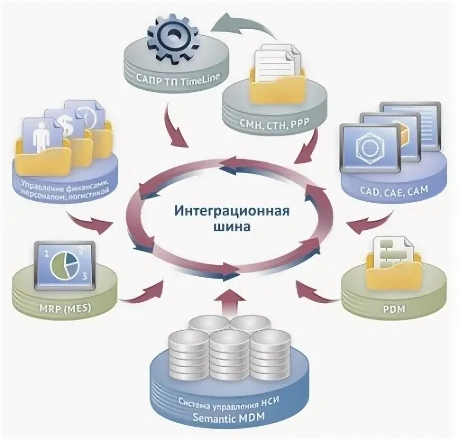 Готовый программный продукт. Программные продукты. Централизованное НСИ. Программные продукты картинки. РЕВЬЮИРОВАНИЕ программных продуктов.