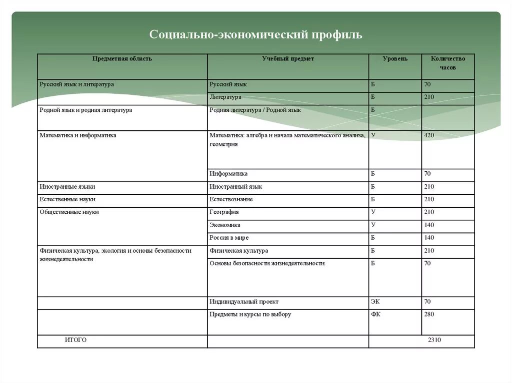 Профиль в социальной сети. Социальный гуманитарный класс. Соцсети социальные профиль. Соц экономический профиль. Соц гуманитарный профиль.