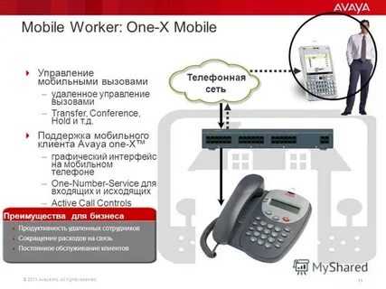 Avaya переадресация