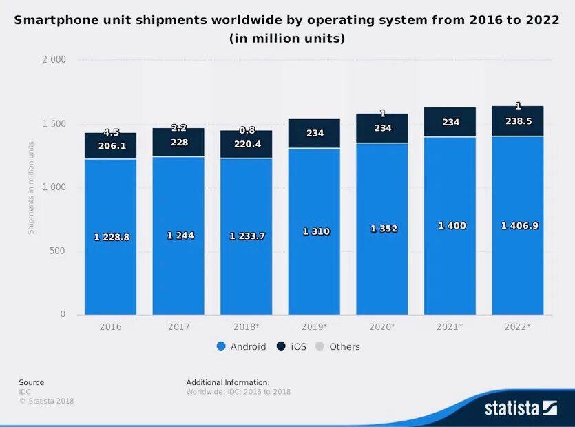 Android os 2025. Популярность операционных систем 2025. рейтинг операционных систем для смартфонов 2025. рынок операционных систем 2025. самые популярные операционные системы 2025.