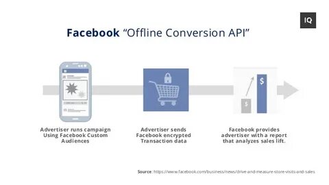 Api convert