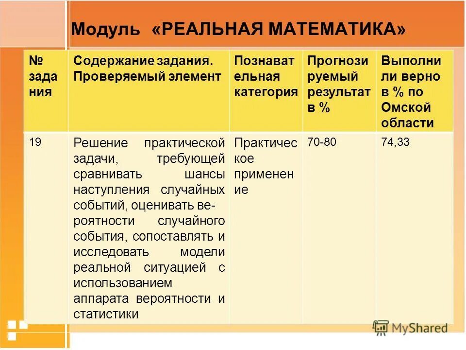 Наименование этапа, содержание работ этапа. На дне работа по содержанию. На дне работа по содержанию. На дне работа по содержанию. Пьеса на дне горький.