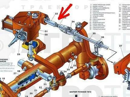 Сколько масла в рулевой колонки мтз