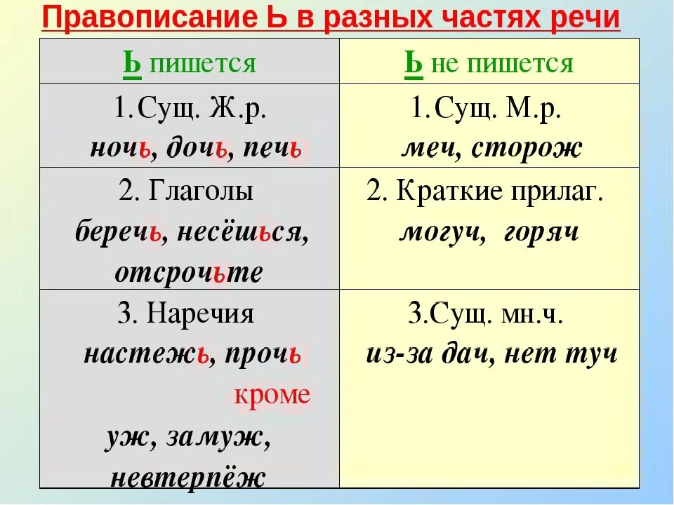 Видевший как пишется и почему. Правописание. правописание мягкого знака в конце слова. правописание мягкого знака на конце шипящих. как правильно пишется слово.