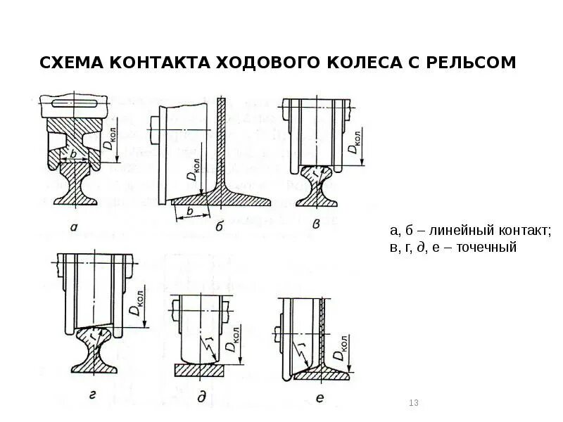 Линейный и точечный вид контакта. Схема релейнвы схем логики. Параметры контактов. Типы контактов. Виды контактных поверхностей.