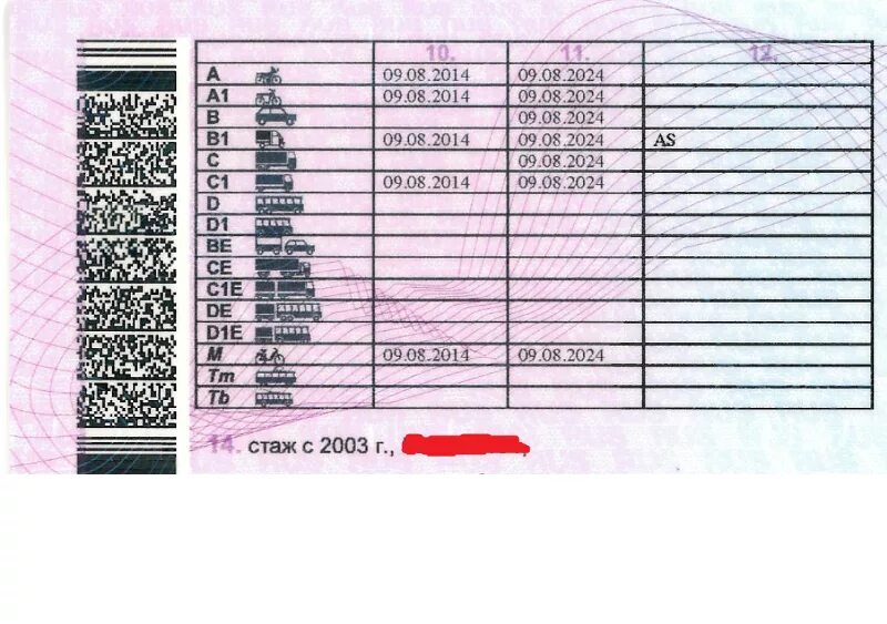 Открыть категорию а при открытой б. Категория в1 в правах. Категории водительских прав а1,в1,с1. Категория б1 as водительских прав. Категории водительских прав с расшифровкой в и в1.