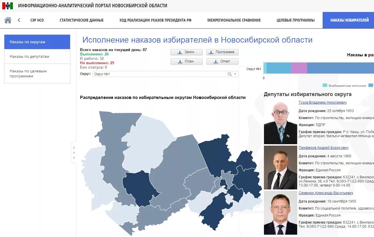 Портал нсо