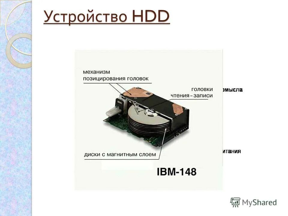 Устройства хранения (ввода/вывода). Жесткий диск принцип записи. Ssd диск это устройство ввода или вывода. Устройство жесткого диска. Устройство пк системный блок внешние устройства схема.
