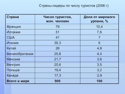 Тур по странам азии