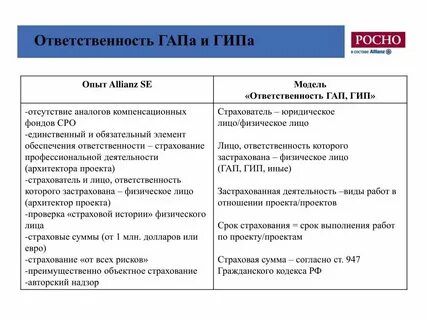 Гап это в недвижимости