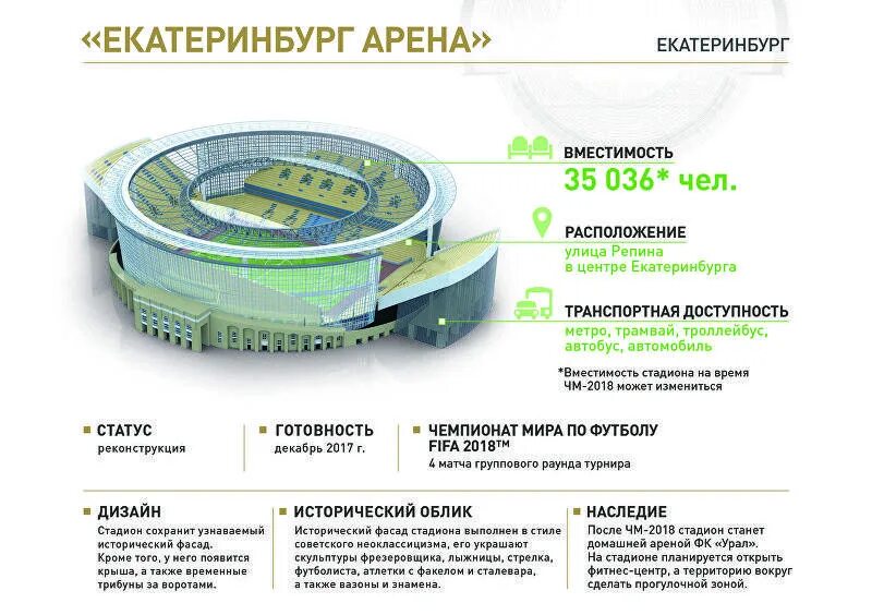 Сколько вместимость стадиона. Схема стадиона Екатеринбург Арена. Центральный стадион Екатеринбург сектора. План центрального стадиона Екатеринбург. Стадион Екатеринбург Арена сектора.