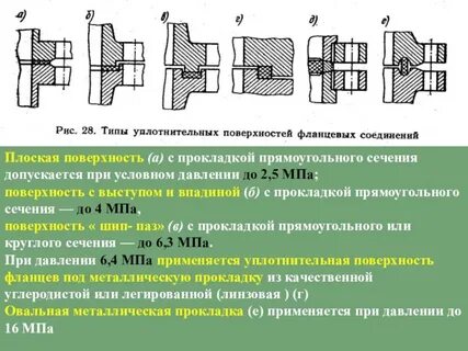 В каких случаях применяют соединение