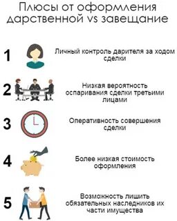 Плюсы и минусы дарственной на дом