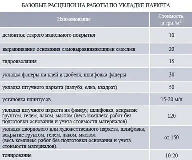 Тендер расценки