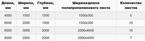 Размеры листов полипропилена