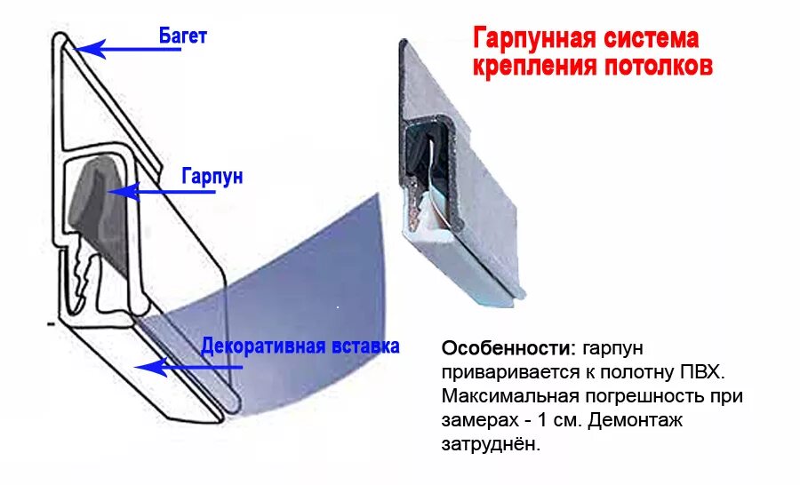 Как вставлять вставку в натяжной. Гарпунная система крепления натяжных потолков. схема монтажа багета для натяжных потолков. профиль потолочный алюминиевый гарпунная система. натяжной потолок гарпунная система.