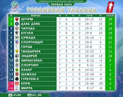 Латвия высшая лига турнирная таблица