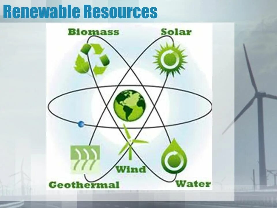 Renewable natural resources. Renewable and non-renewable resources. Non-renewable natural resources. Renewable Energy resources. Renewable перевод