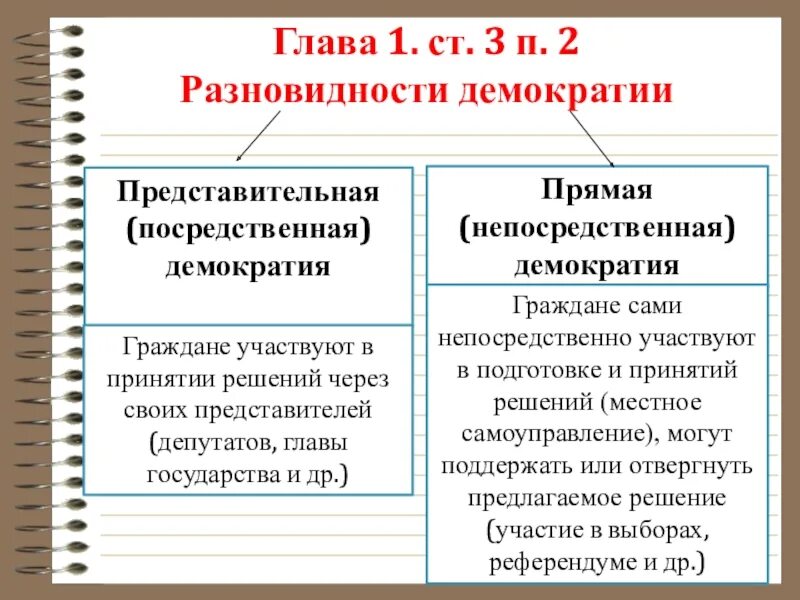 Представительной демократии и местное самоуправление. Политическая сфера. Прямая и представительная демократия. Политическая сфера государства. Прямая демократия и представительная демократия.