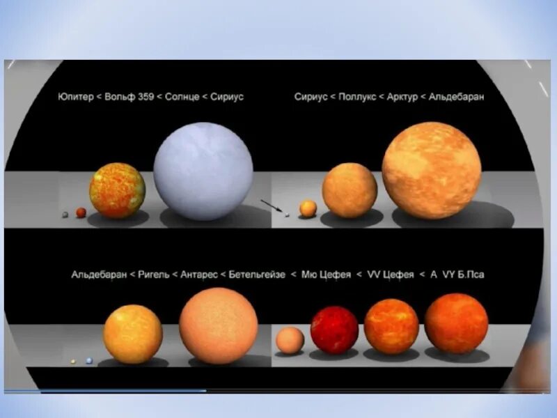 Альдебаран регул солнце Сириус. Размеры звезд. Планета Альдебаран. Размер звезд Бетельгейзе и Сириус. Регул солнце сириус