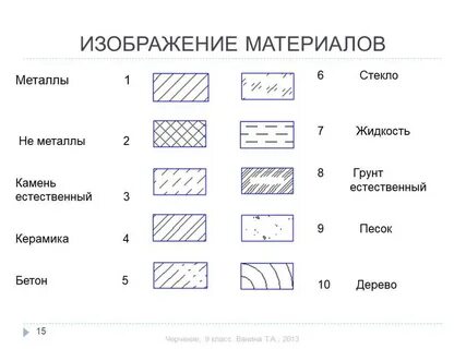 Ткань на чертеже