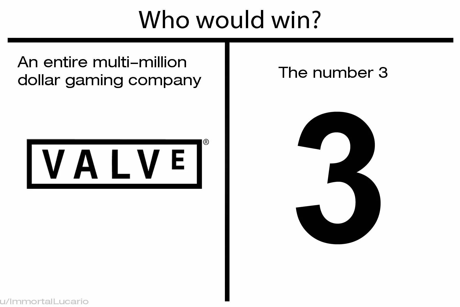 Valve мемы. Валв и цифра 3. Мем who would win. Цифра 3 Мем. Me a number one