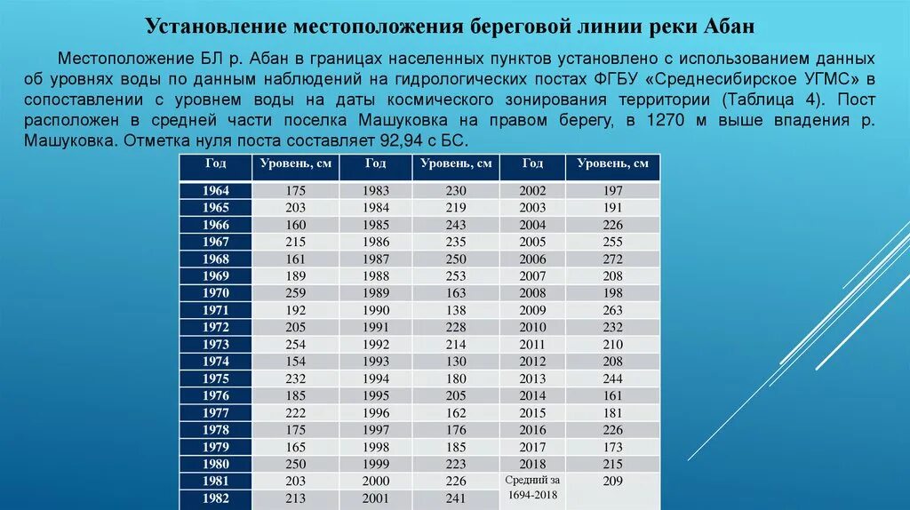 Установление береговой линии. Местоположение береговой линии границы водного объекта. Измерение береговой линии. Координаты местоположения береговой линии границы водного объекта. Коэффициент развития береговой линии.