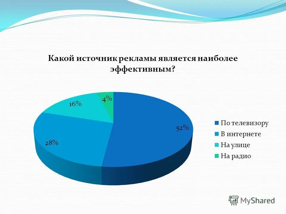 основные источники рекламы. основные источники рекламы. виды рекламы в интернате. виды рекламы примеры. основные источники рекламы.