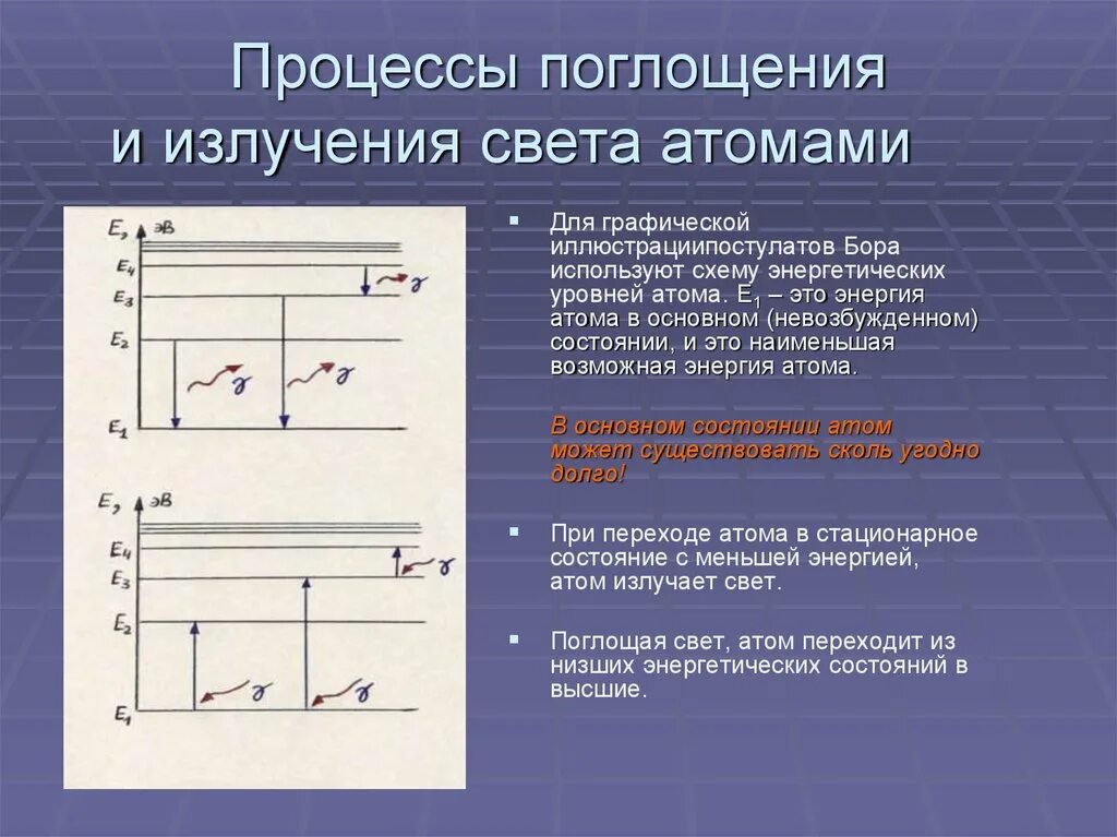 Постулаты бора схема уровней энергии атома. Поглощение света энергетические уровни. Энергетические уровни атома физика поглощение излучение. Испускание и поглощение света атомами. Поглощение и излучение света атомом.