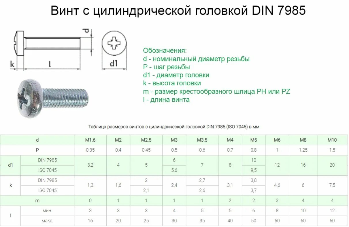 Высота головки болта