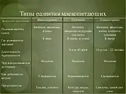 Сравнительная таблица пресмыкающихся и млекопитающих. Типы развития млекопитающих биология 7 класс. Плацентарные млекопитающие характеристика. Типы развития плацентарные млекопитающих. Развитие млекопитающих таблица.