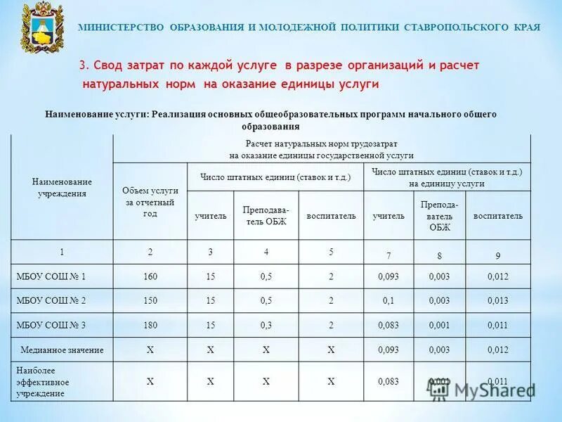 выполнение натуральных норм продуктов питания таблица. значения натуральных норм. определение норм питания. натуральная норма это. норматив на заработную плату.