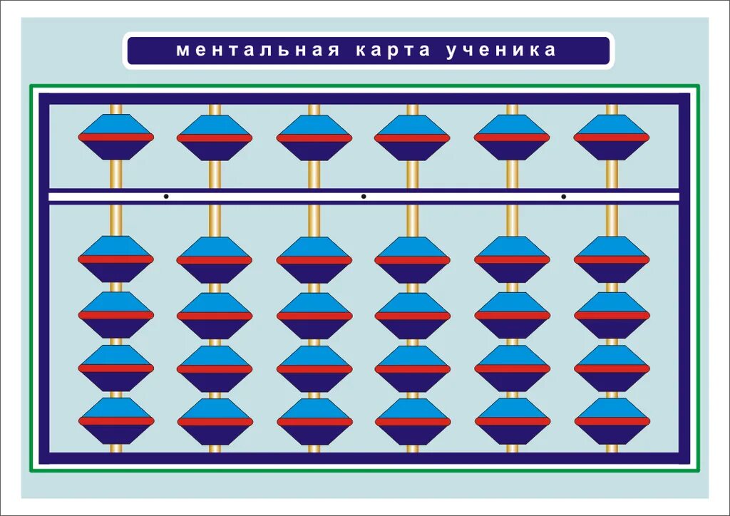 Ментальная формула. Ментальная карта Ментальная арифметика. Карта абакуса Ментальная Абакус. Ментальная арифметическая ката Абакус. Ментальная карта для ментальной арифметики.