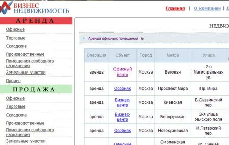 Сеть сайтов москва